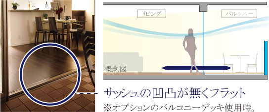 段差なく屋外へ。リビングとワイドなバルコニーを続き間として使えるフラットレベルサッシュ工法