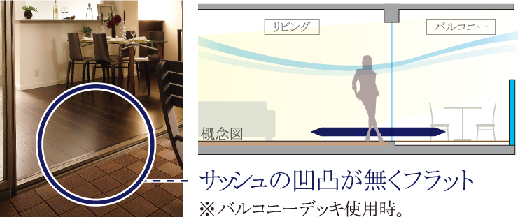 段差なく屋外へ。リビングとワイドなバルコニーを続き間として使えるフラットレベルサッシュ工法