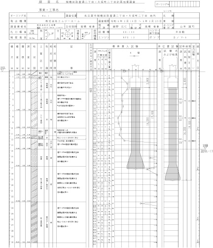 地盤調査