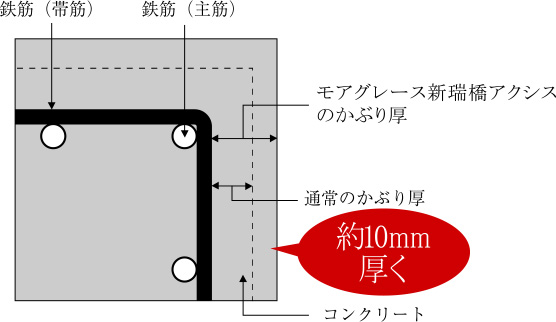 かぶり厚