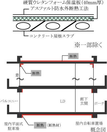 屋根の断熱