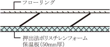 最下階住戸の断熱
