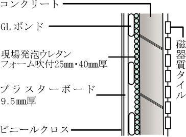 外壁の断熱