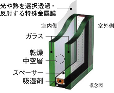 開口部の断熱