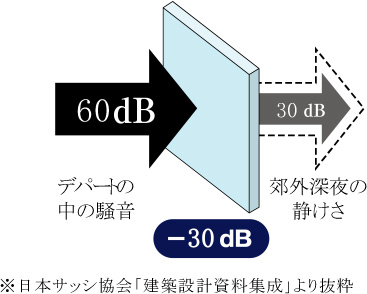 サッシュの対策