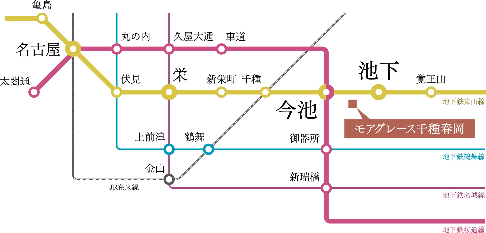 地下鉄路線図