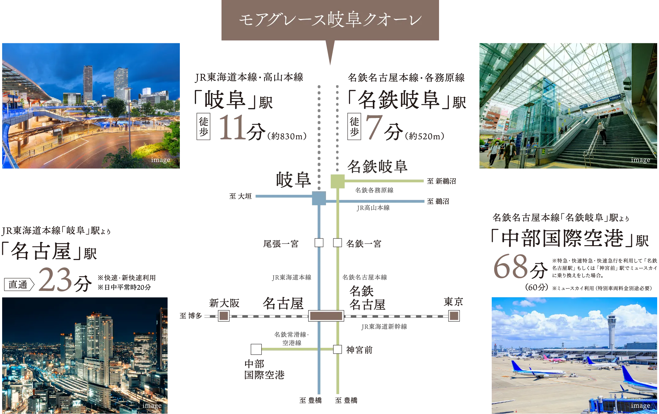 JR岐阜駅へ徒歩11分、名鉄岐阜駅へ徒歩7分。JR岐阜駅から名古屋駅へ直通23分、名鉄岐阜駅から中部国際空港駅へ68分。