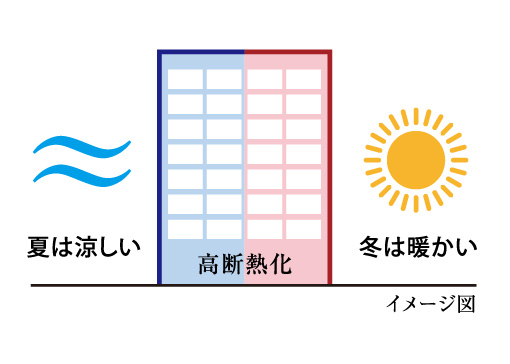 イメージ図
