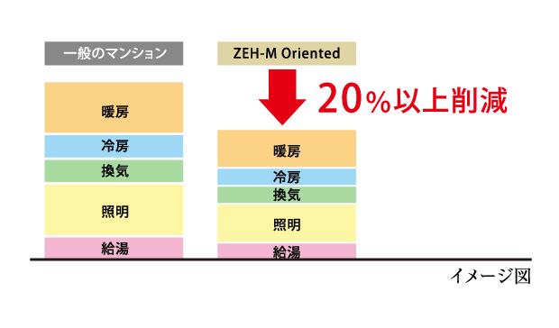 イメージ図