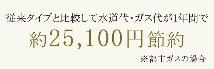 従来タイプと比較して水道代・ガス代が1年間で約25,100円節約 ※都市ガスの場合