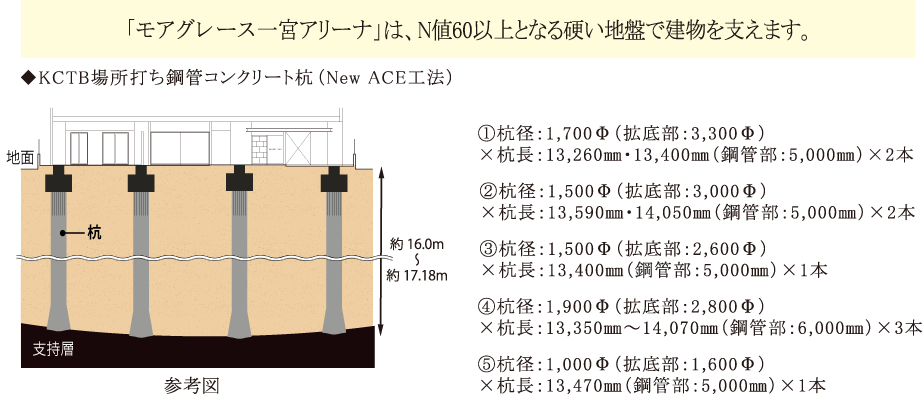 建物の基礎