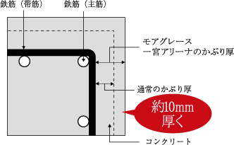 かぶり厚