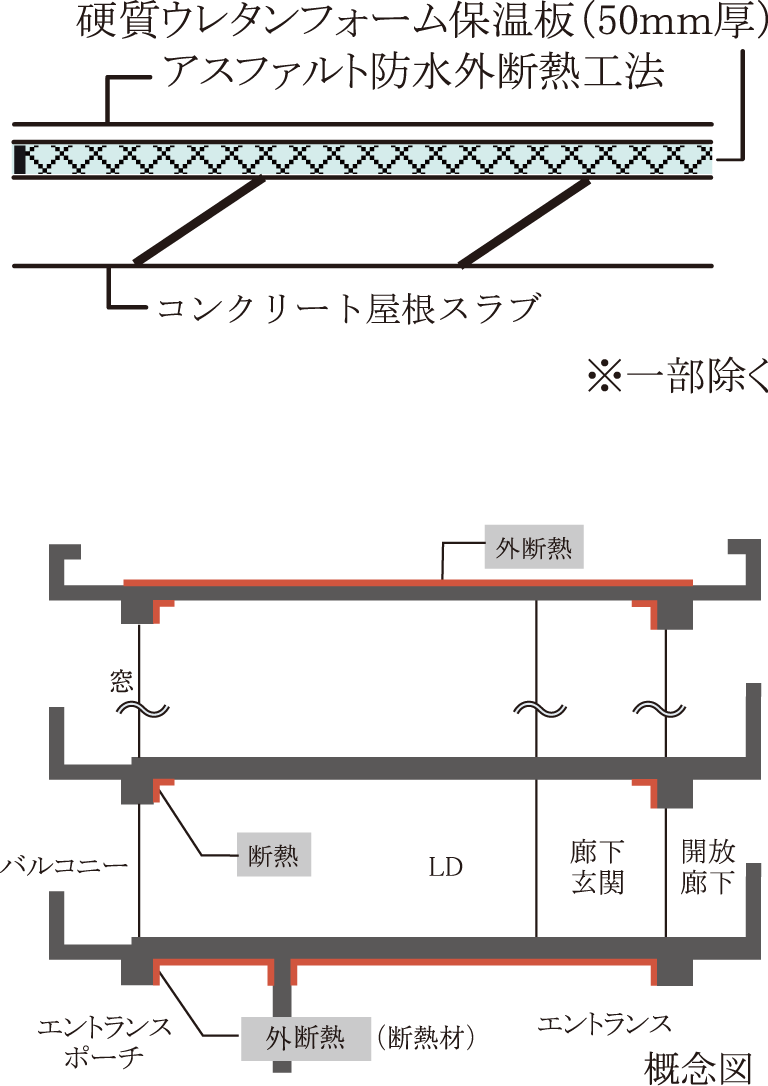 屋根の断熱