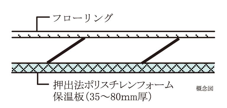 最下階住戸の断熱