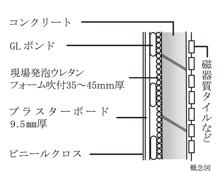 外壁の断熱