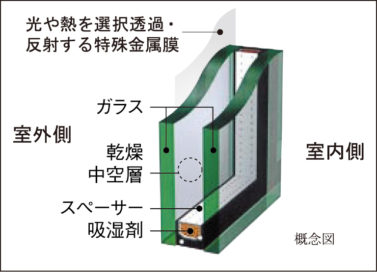 開口部の断熱