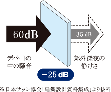 サッシュの対策