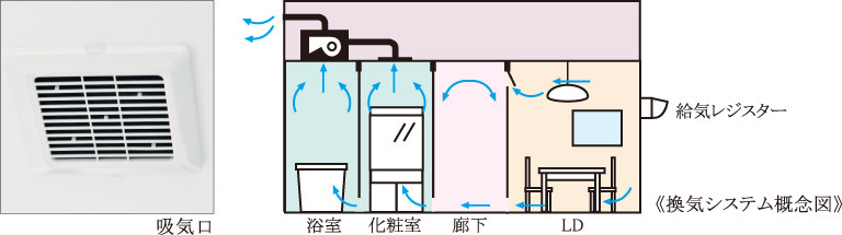 24時間換気システム