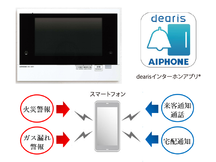 カラーモニター付きオートロックシステム