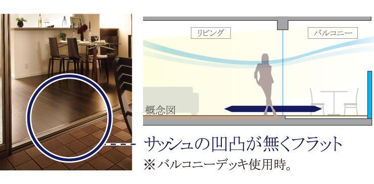 バルコニーとリビングの段差がないフラットレベルサッシュ工法