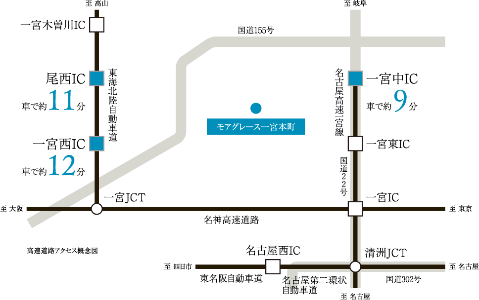 高速道路アクセス概念図