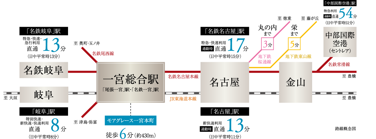 路線概念図