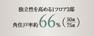 独立性を高める1フロア3邸