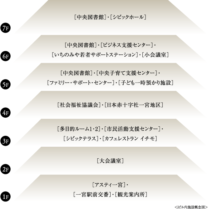 iビル内施設概念図