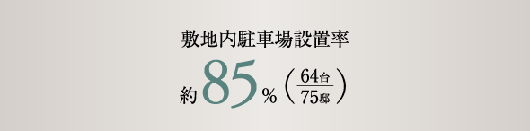 敷地内駐車場設置率 約85%（64台/75邸）