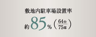 敷地内駐車場設置率 約85%（64台/75邸）