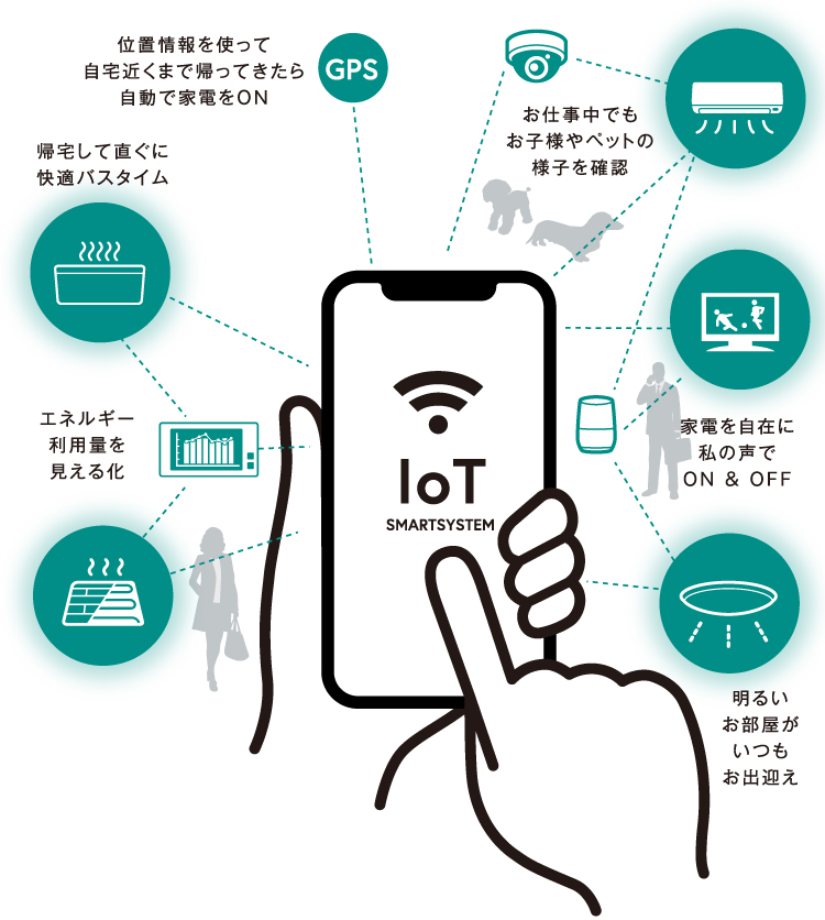 IoT SMARTSYSTEM