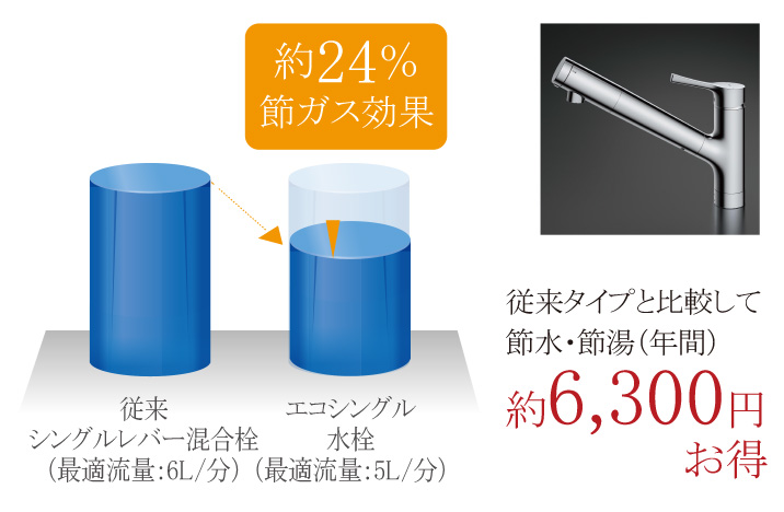 エコ水栓“エコシングル”