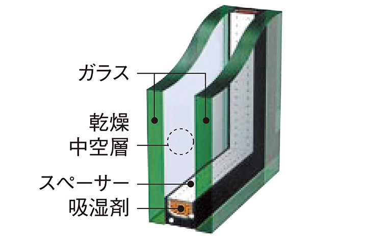 ペアガラス・防音サッシュ