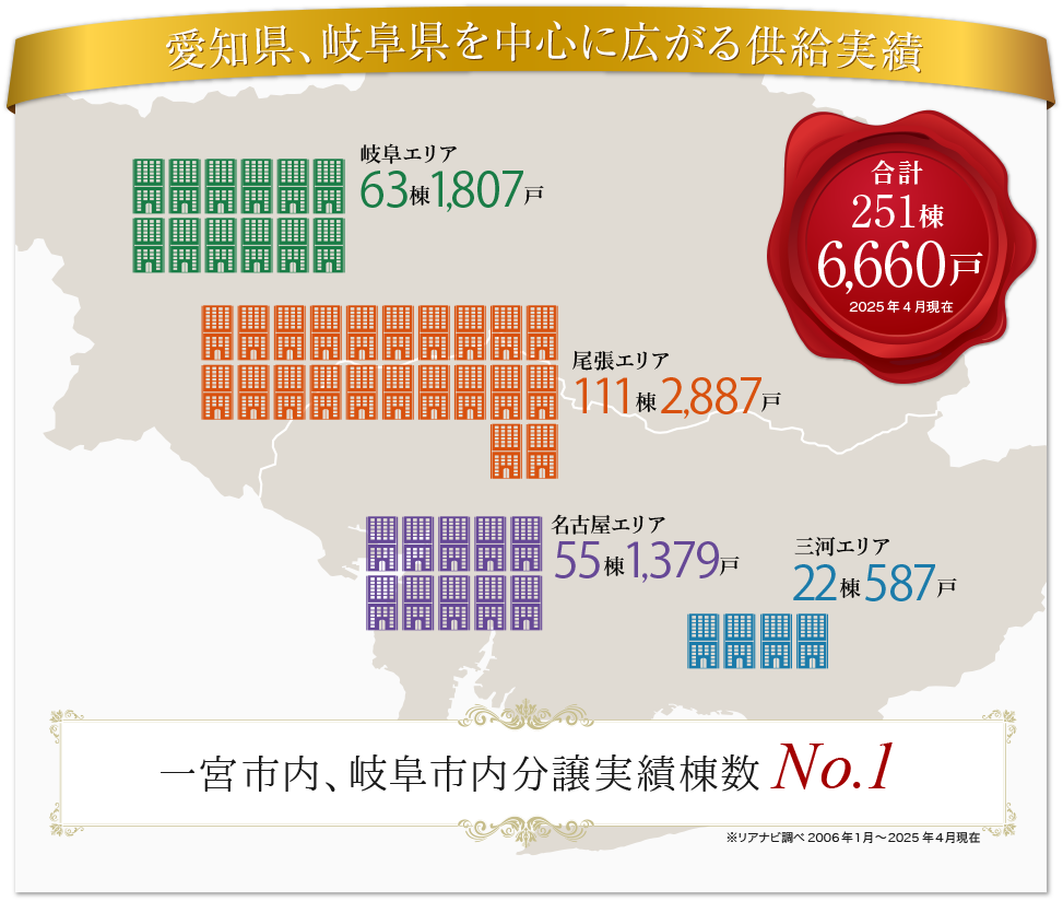 1986年創業の経験豊富な企業だから安心
