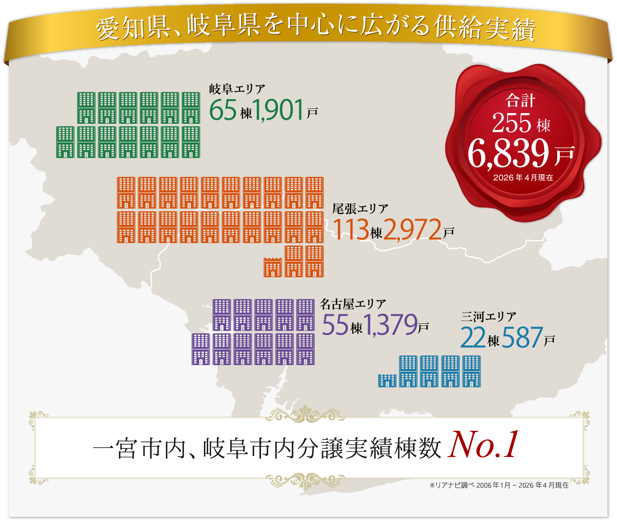 1986年創業の経験豊富な企業だから安心
