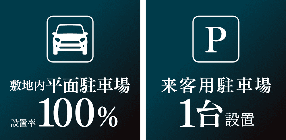 敷地内平面駐車場 設置率100% 来客用駐車場 1台設置