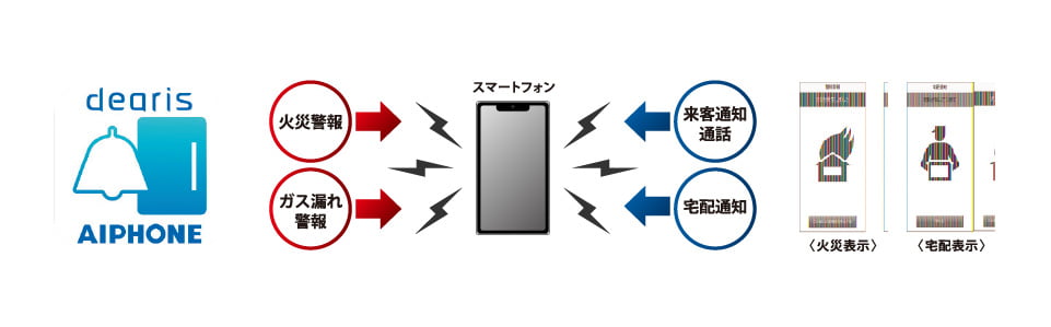 概念図