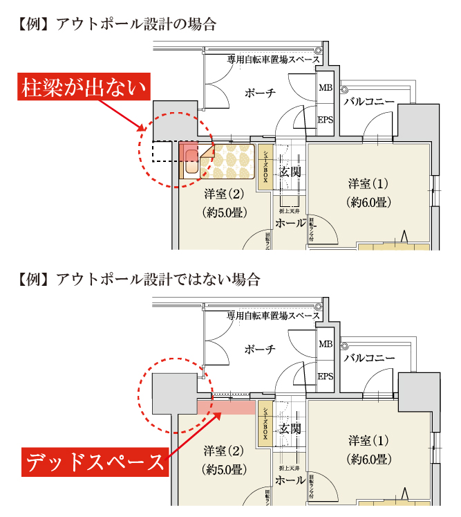 アウトポール設計の場合とそうでない場合の比較図