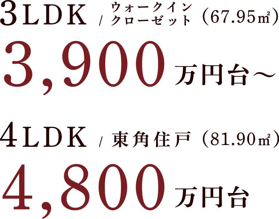 3LDK＋ウォークインクローゼット（67.95㎡）3,900万円台～｜4LDK＋東角住戸（81.90㎡）4,800万円台～