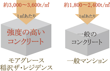 100年コンクリート