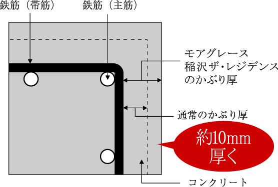 かぶり厚