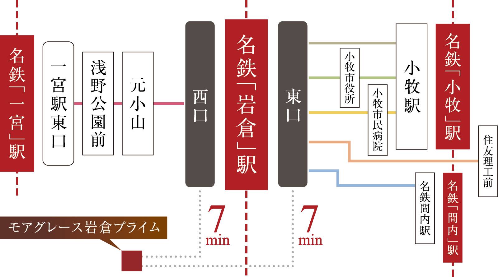 モアグレース岩倉プライム バスアクセス図