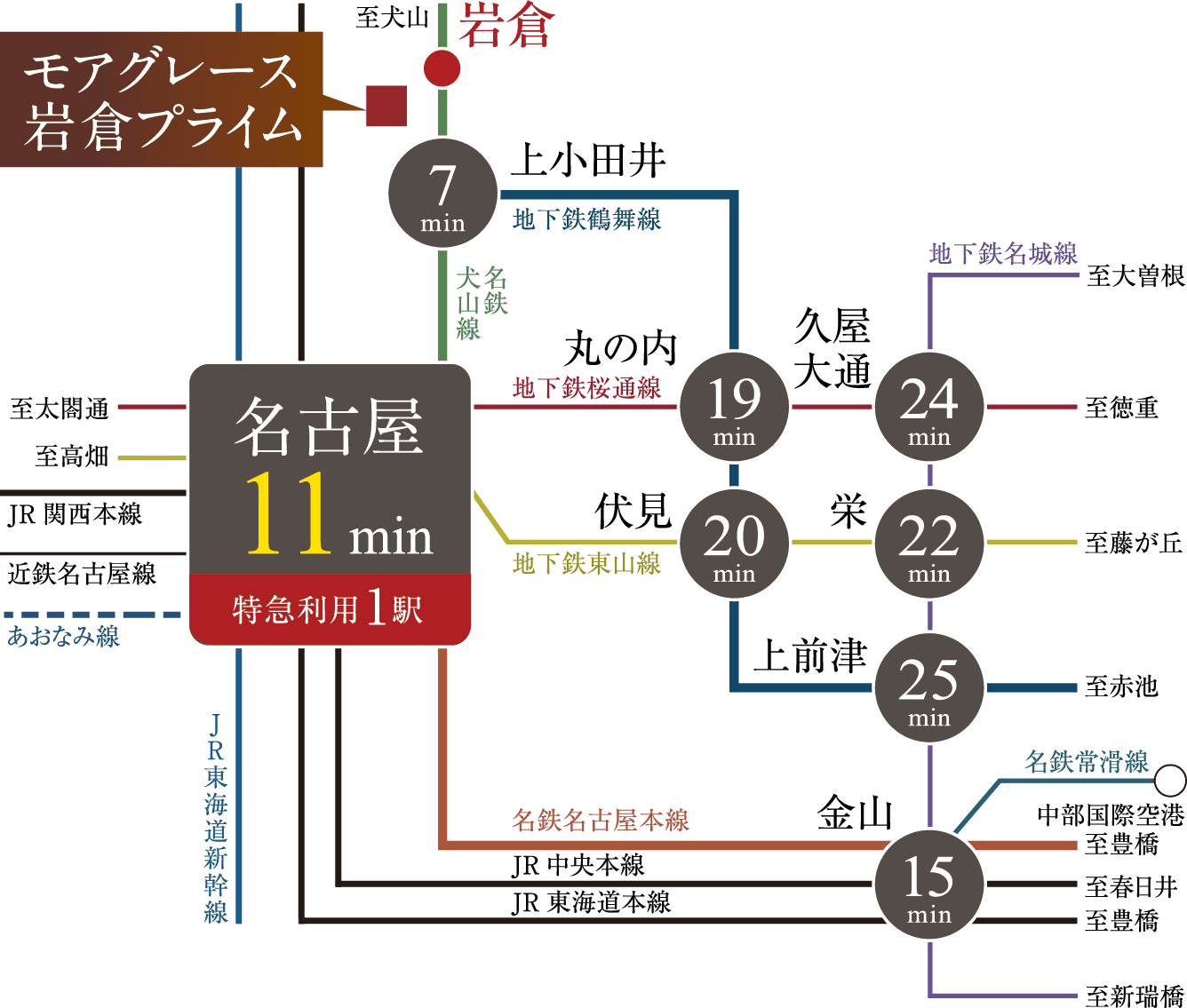 モアグレース岩倉プライム 鉄道アクセス路線図