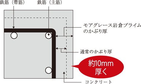 かぶり厚