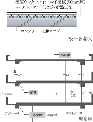 屋根の断熱