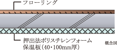 最下階住戸の断熱