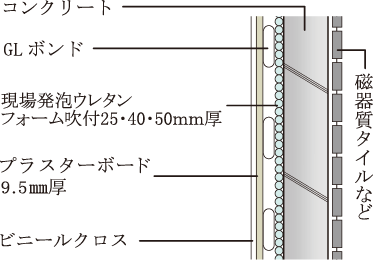 外壁の断熱