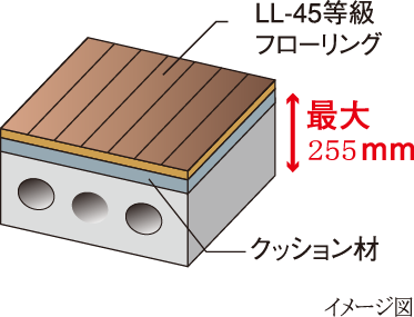 軽量床衝撃音への対策