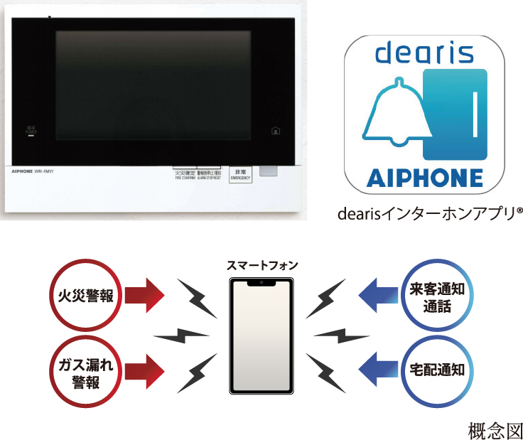 カラーモニター付きオートロックシステム