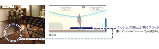 バルコニーとリビングの段差がないフラットレベルサッシュ工法